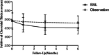 Fig.3