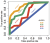 Figure 3.