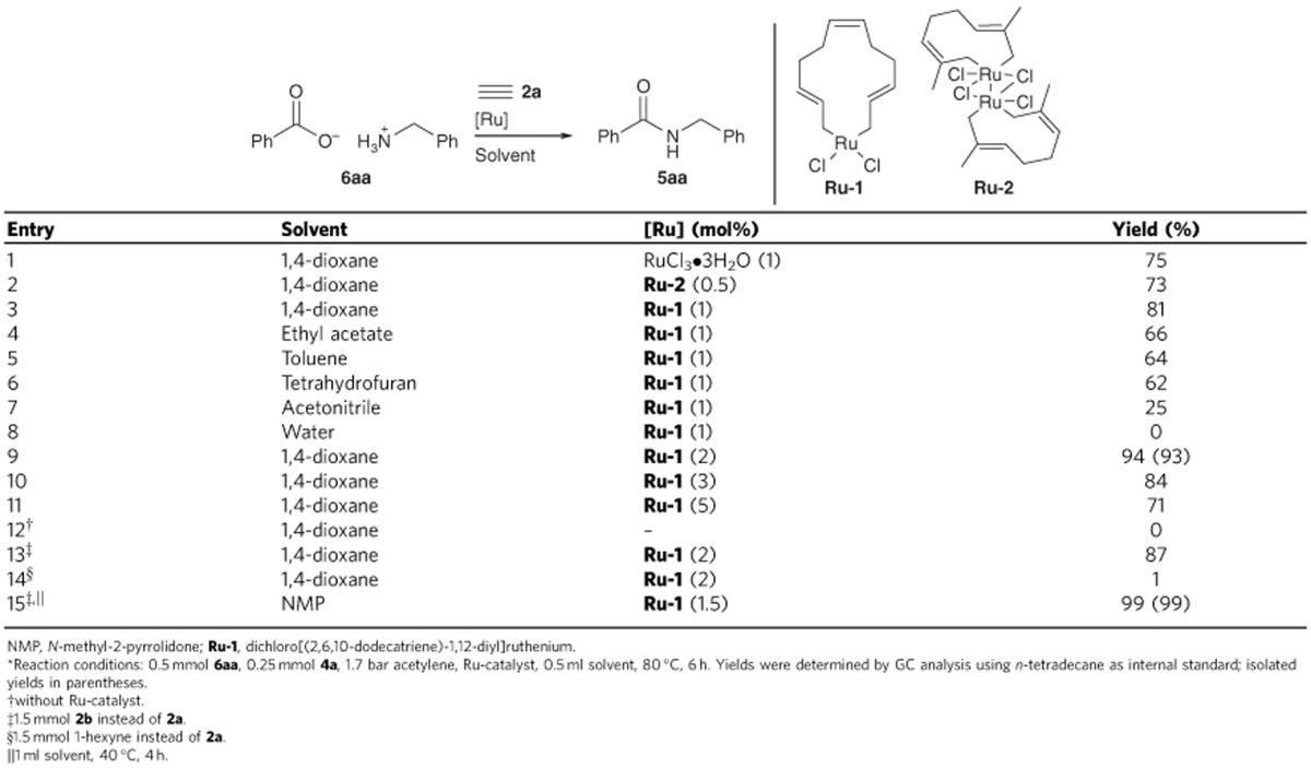 graphic file with name ncomms11732-t1.jpg