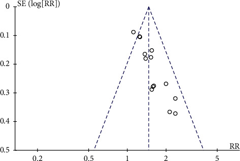 Figure 11