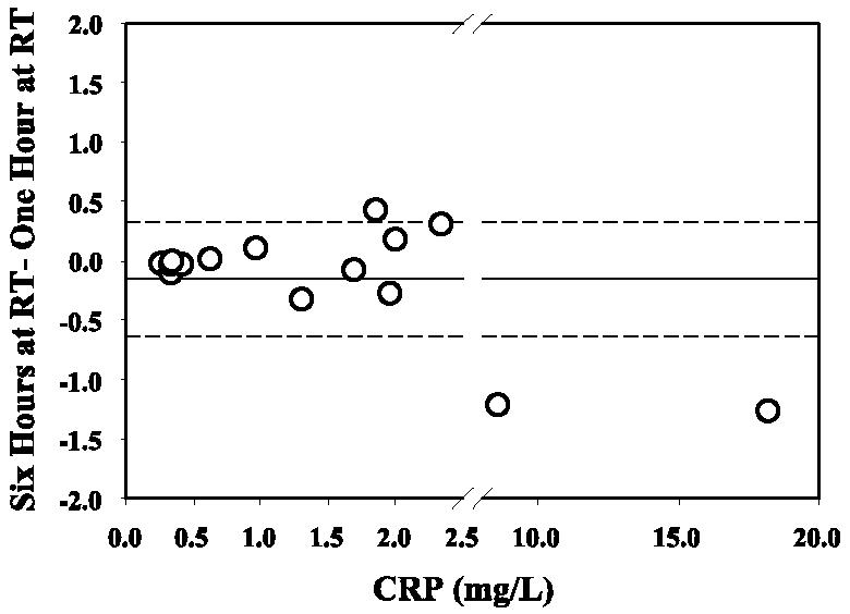 FIG. 5.