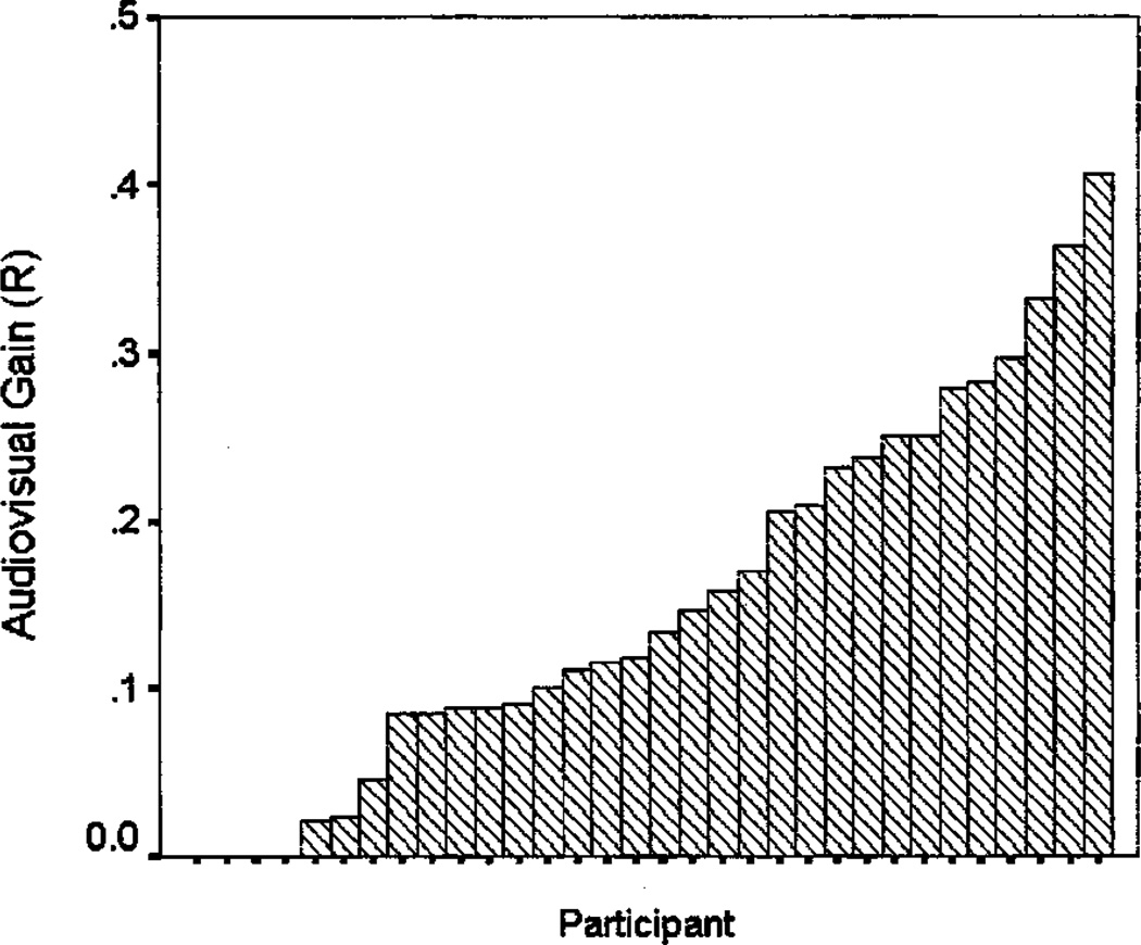 FIG. 6