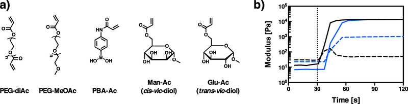 Figure 1: