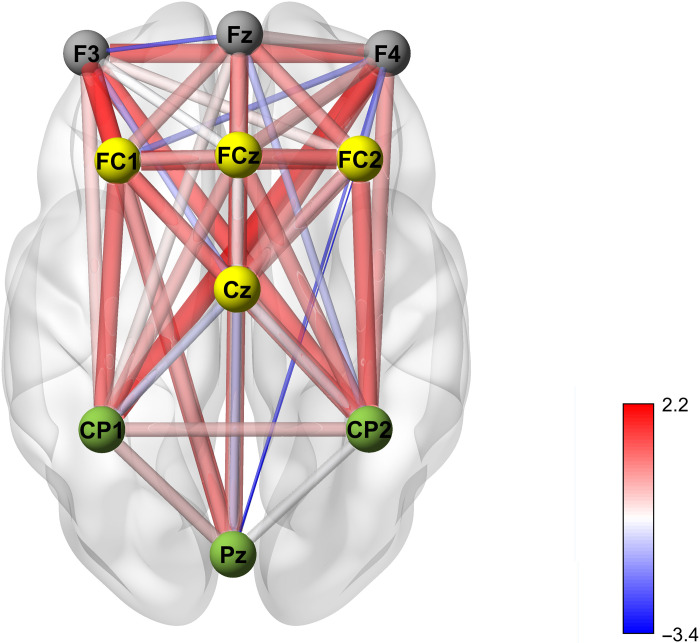 Fig. 4.