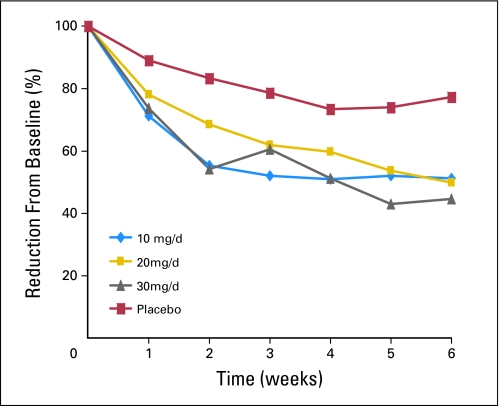 Fig 2.