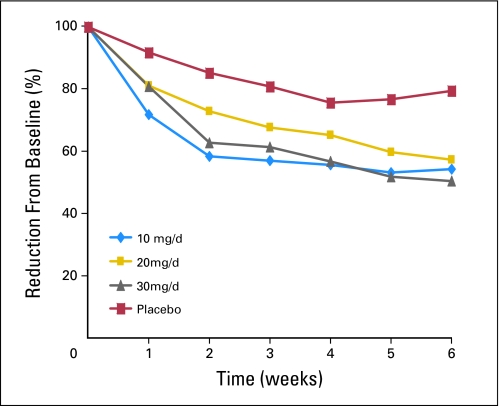 Fig 3.