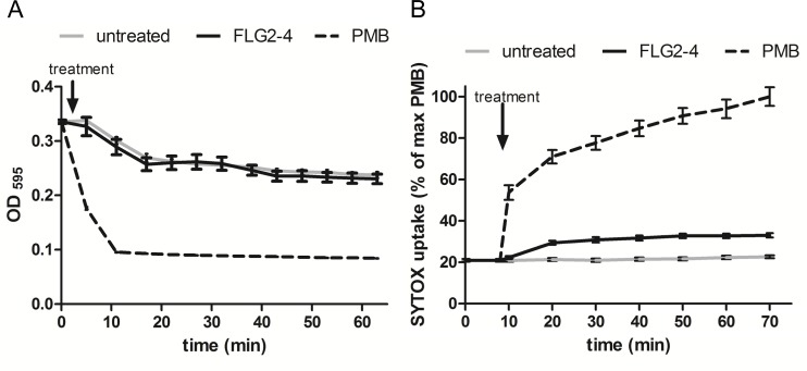 Fig 5