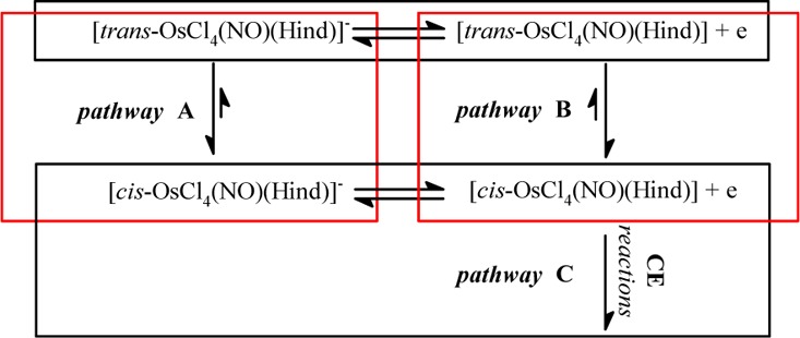 Scheme 2