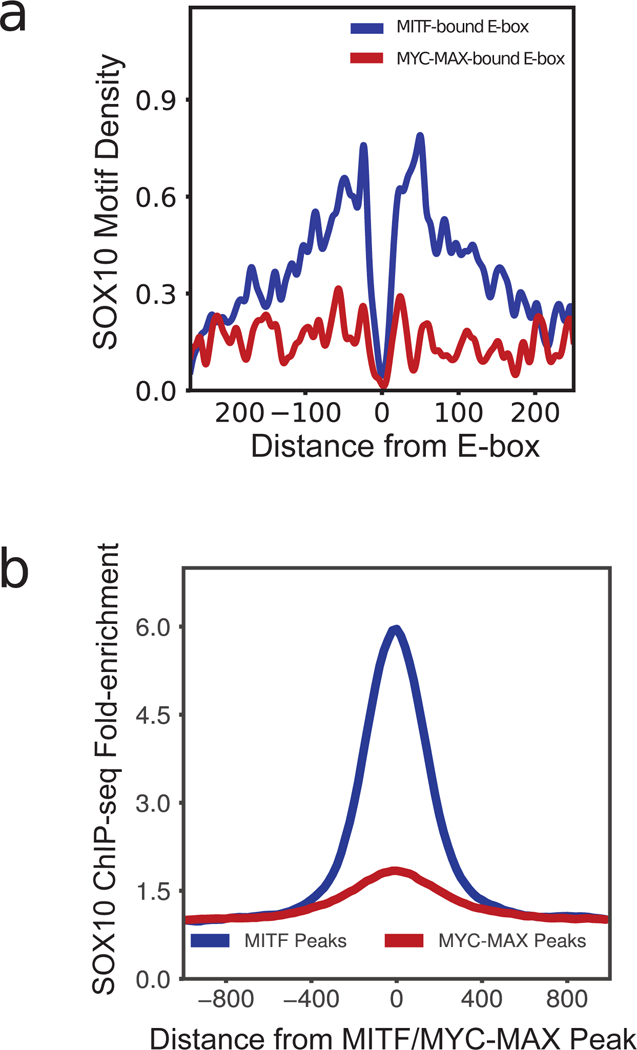 Figure 2: