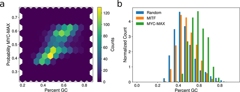 Figure 5: