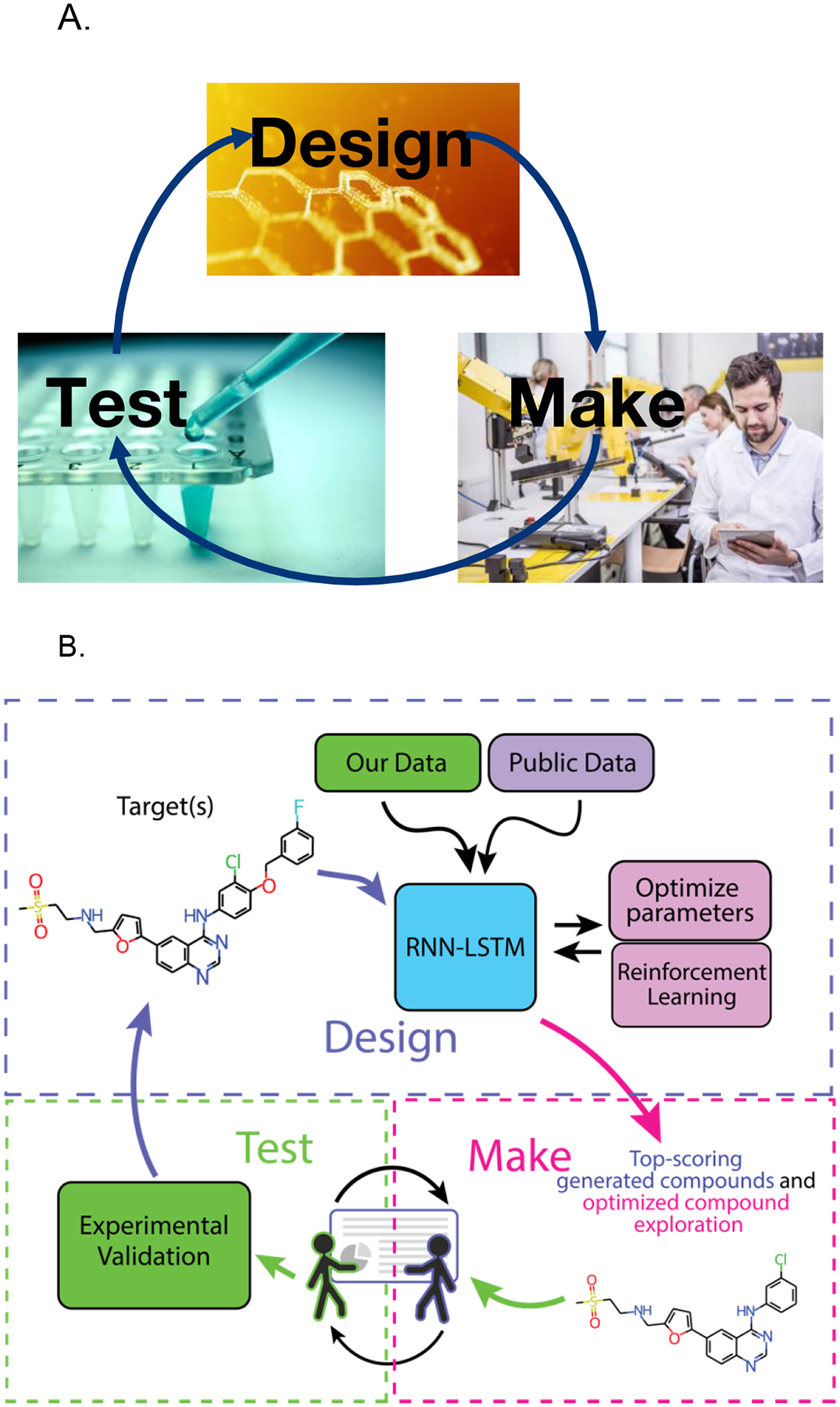 Figure 1.