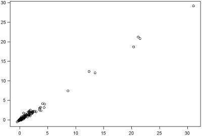 Fig 1.