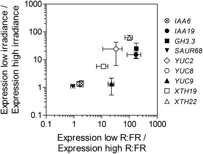 Figure 7.