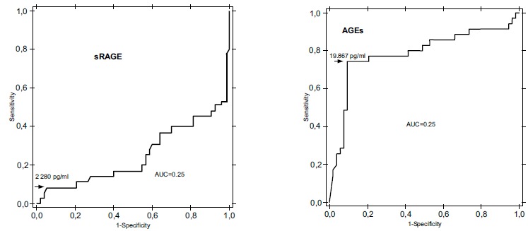 Fig. (1)