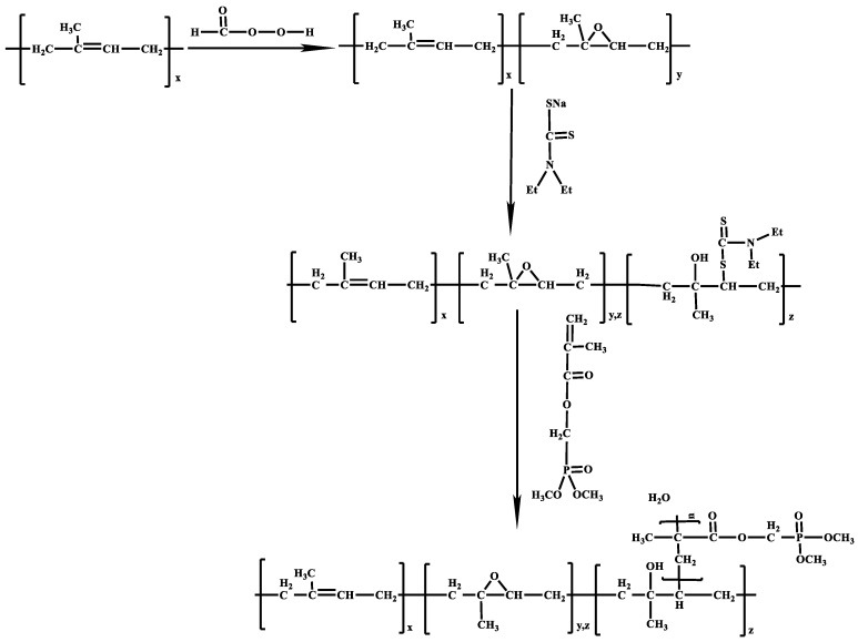 Scheme 6