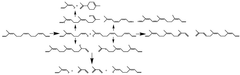 Scheme 3