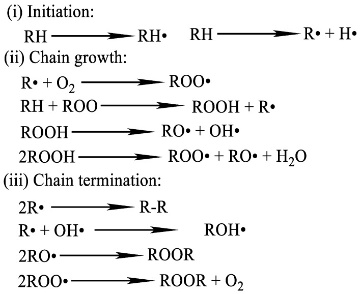 Scheme 4