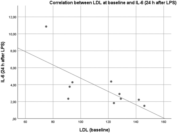 FIG 4