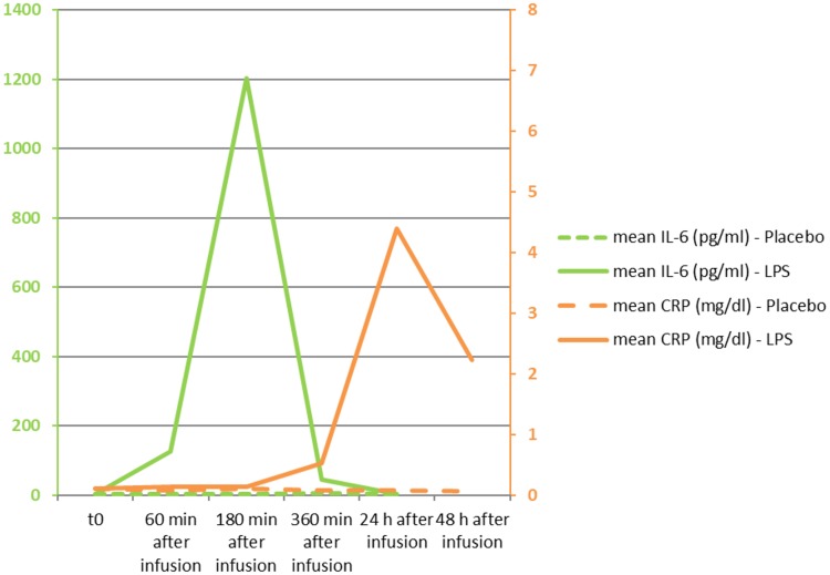 FIG 1