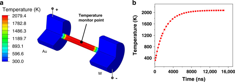 Fig. 4