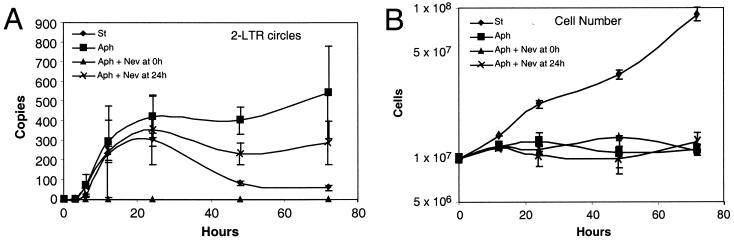 FIG. 6.