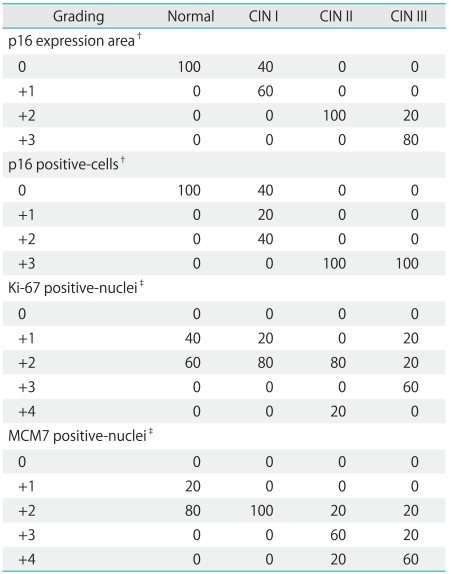 graphic file with name jgo-23-11-i002.jpg