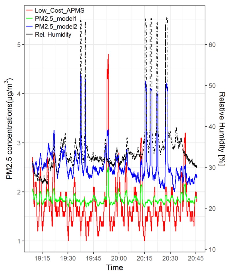 Figure 13