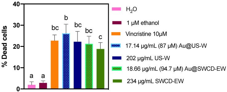 Figure 12