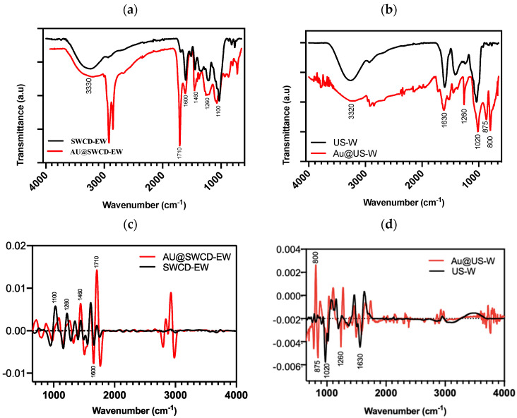 Figure 9