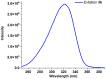 Figure 23