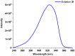 Figure 27