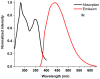 Figure 17