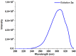 Figure 22