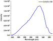 Figure 25