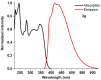 Figure 21