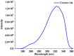 Figure 26