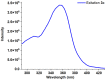 Figure 24