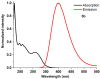 Figure 16