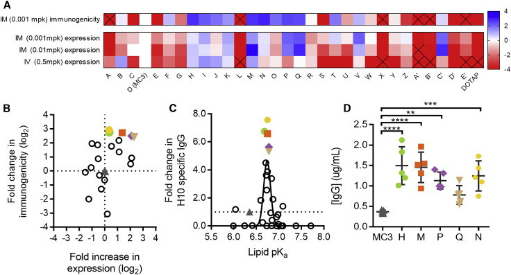 Figure 2