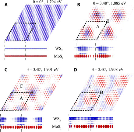 Fig. 4