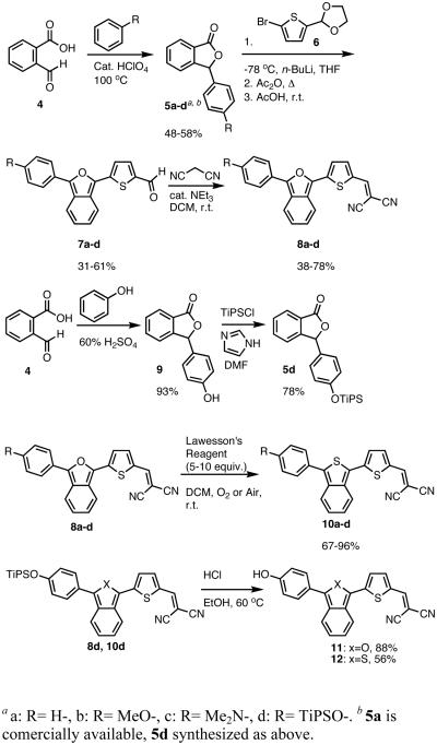 Scheme 1