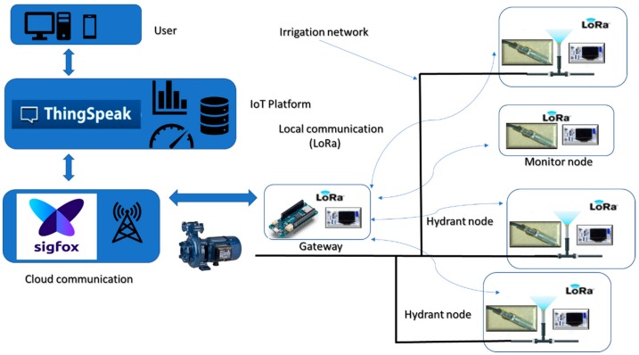 Figure 16