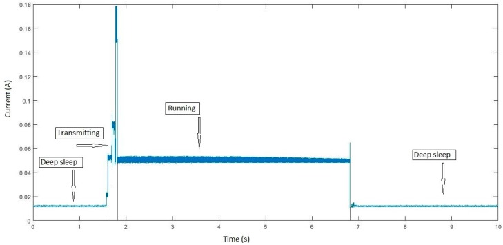 Figure 12