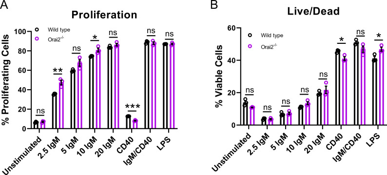 Figure 7—figure supplement 1.