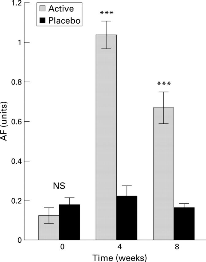 Figure 2  