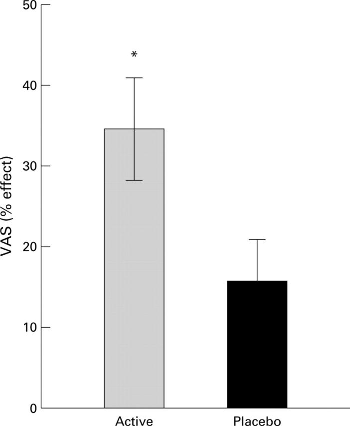 Figure 1  