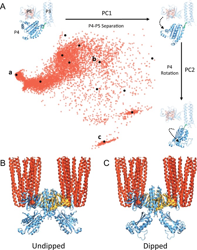 Fig. 3