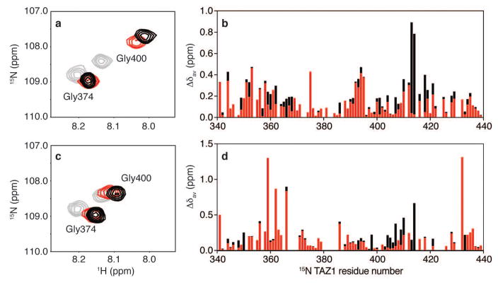 Extended Data Figure 6