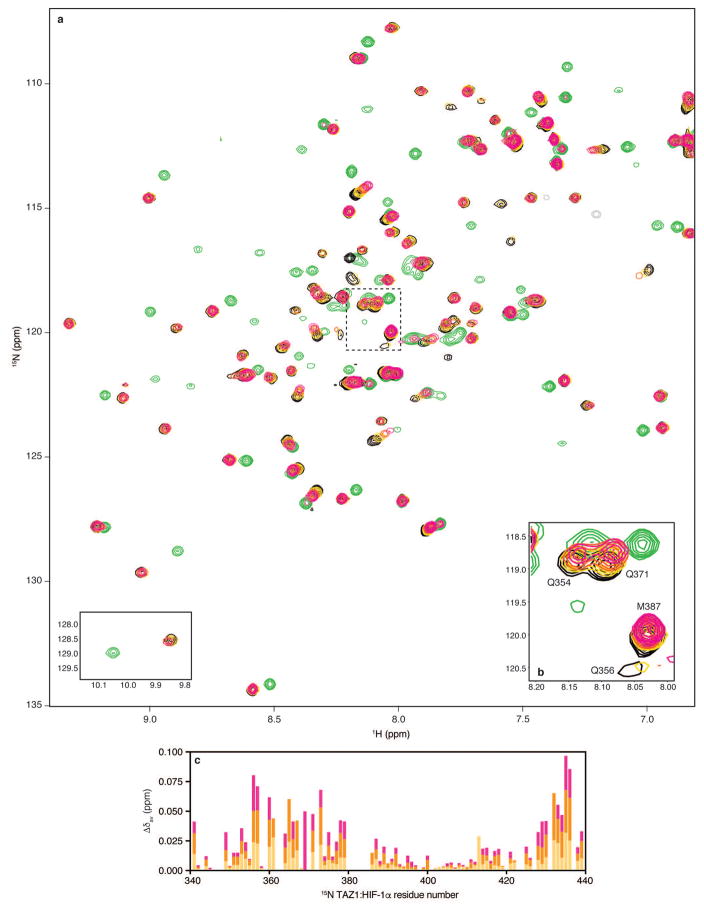 Extended Data Figure 7