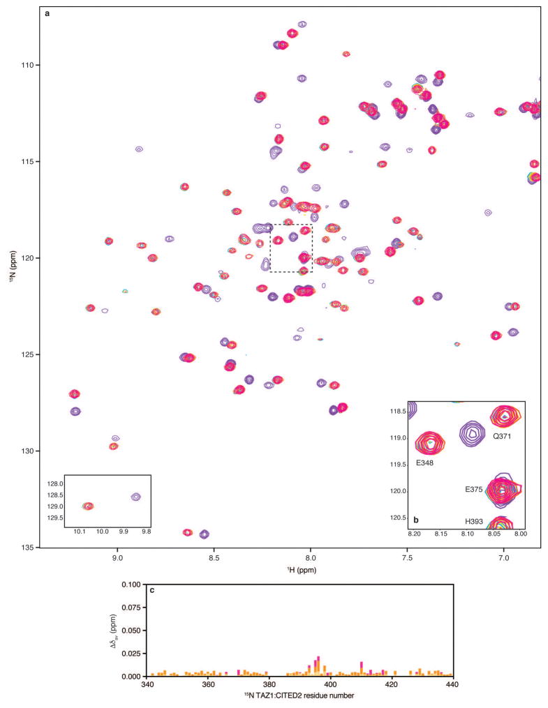 Extended Data Figure 8